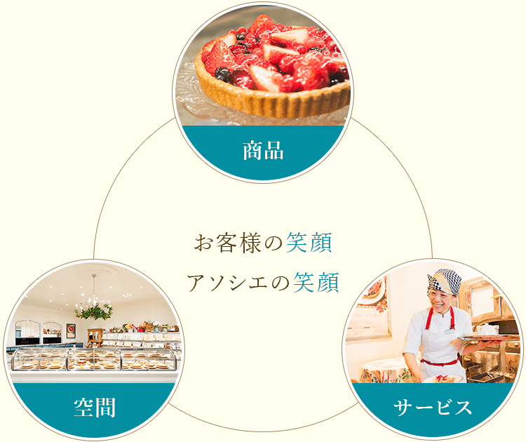 大切にしていること